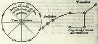 Picture 10 of 26 from Opvscoli morali (1568), leaf 250