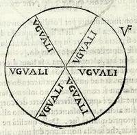 An illustration from Opvscoli morali (1568)