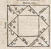 An illustration from Opvs mathematicvm octo libros complectens : innvmeris propemodvm figvris idealibvs manvvm et physiognomiae, aliisqve adornatvm, qvorvm sex priores libri absolutissimae cheiromantiae theoricam, praxim, doctrinam, artem, & experientiam verissimam continent : septimus physiognomiae dispositionem, hominumque omnium qualitates & complexiones : octauus periaxiomata de faciebus signorum, & quid sol in vnaquaque domo existens, natis polliceatur : remedia quoq; omnium aegritudinum complectitur : et naturalem astrologiam atq; effectus lunae quoad diuersas aegritudines : item isagogen astrologiae iudiciariae, & totius diuinatricis artis encomia ... (1562)