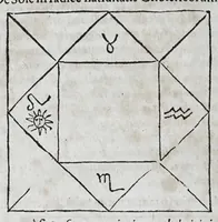 Picture 36 of 38 from Opvs mathematicvm octo libros complectens : innvmeris propemodvm figvris idealibvs manvvm et physiognomiae, aliisqve adornatvm, qvorvm sex priores libri absolutissimae cheiromantiae theoricam, praxim, doctrinam, artem, & experientiam verissimam continent : septimus physiognomiae dispositionem, hominumque omnium qualitates & complexiones : octauus periaxiomata de faciebus signorum, & quid sol in vnaquaque domo existens, natis polliceatur : remedia quoq; omnium aegritudinum complectitur : et naturalem astrologiam atq; effectus lunae quoad diuersas aegritudines : item isagogen astrologiae iudiciariae, & totius diuinatricis artis encomia ... (1562), leaf 544