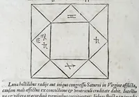 An illustration from Opvs mathematicvm octo libros complectens : innvmeris propemodvm figvris idealibvs manvvm et physiognomiae, aliisqve adornatvm, qvorvm sex priores libri absolutissimae cheiromantiae theoricam, praxim, doctrinam, artem, & experientiam verissimam continent : septimus physiognomiae dispositionem, hominumque omnium qualitates & complexiones : octauus periaxiomata de faciebus signorum, & quid sol in vnaquaque domo existens, natis polliceatur : remedia quoq; omnium aegritudinum complectitur : et naturalem astrologiam atq; effectus lunae quoad diuersas aegritudines : item isagogen astrologiae iudiciariae, & totius diuinatricis artis encomia ... (1562)
