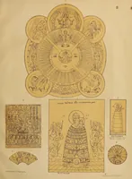 Picture 1 of 3 from Opyt sravnitelʹnago opisanīi͡a i obʺi͡asnenīi͡a ni͡ekotorykh simvolicheskikh ikon drevne-russkago iskusstva Aleksandra Vinogradova (1877), leaf 45