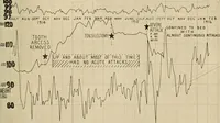 An illustration from Oral Roentgenology : a Roentgen study of the anatomy and pathology of the oral cavity (1917)