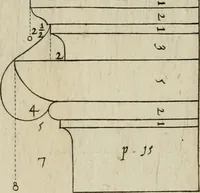 An illustration from Regola delli cinque ordini d'architettura (1635)