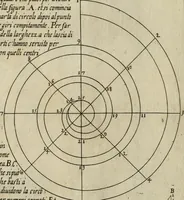 An illustration from Regola delli cinque ordini d'architettura (1635)