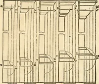 An illustration from Ordonnance des cinq especes de colonnes selon la methode des anciens (1683)