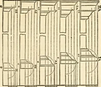 An illustration from Ordonnance des cinq especes de colonnes selon la methode des anciens (1683)