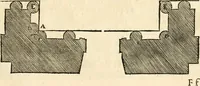 An illustration from Ordonnance des cinq especes de colonnes selon la methode des anciens (1683)