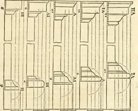 An illustration from Ordonnance des cinq especes de colonnes selon la methode des anciens (1683)