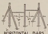 Picture 5 of 10 from The organization and administration of playgrounds and recreation (1928), leaf 257