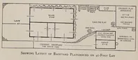 Picture 6 of 10 from The organization and administration of playgrounds and recreation (1928), leaf 262