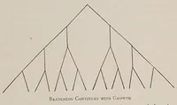 Picture 1 of 10 from The organization and administration of playgrounds and recreation (1928), leaf 53