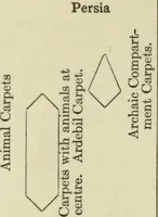 Picture 43 of 132 from Oriental rugs, antique and modern (1922), leaf 155