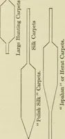 Picture 44 of 132 from Oriental rugs, antique and modern (1922), leaf 155