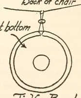 An illustration from Original creation for magicians hitherto kept up his sleeve (1920)