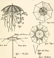 An illustration from Original creation for magicians hitherto kept up his sleeve (1920)