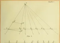 An illustration from The origin and development of the fundamental theorem of projective geometry (1915)