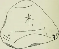 An illustration from The origin and evolution of freemasonry connected with the origin and evolution of the human race (1920)