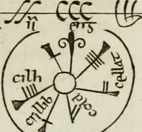 An illustration from The origin and progress of writing, as well hieroglyphic as elementary, illustrated by engravings taken from marbles, manuscripts and charters, ancient and modern : also some account of the origin and progress of printing (1784)