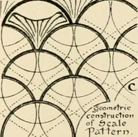 Picture 18 of 133 from Ornamental design, embracing The Anatomy of pattern : The planning of ornament; The application of ornament (1888), leaf 96