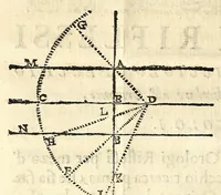 An illustration from Orologi riflessi per mezo di vn picciolo specchio parallelo, ò perpendicolare all'orizzonte (1648)