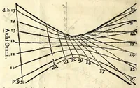 An illustration from Orologi riflessi per mezo di vn picciolo specchio parallelo, ò perpendicolare all'orizzonte (1648)