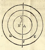An illustration from Orologi riflessi per mezo di vn picciolo specchio parallelo, ò perpendicolare all'orizzonte (1648)
