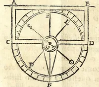 An illustration from Orologi riflessi per mezo di vn picciolo specchio parallelo, ò perpendicolare all'orizzonte (1648)