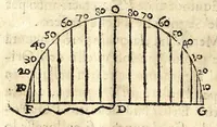 An illustration from Orologi riflessi per mezo di vn picciolo specchio parallelo, ò perpendicolare all'orizzonte (1648)