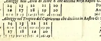An illustration from Orologi riflessi per mezo di vn picciolo specchio parallelo, ò perpendicolare all'orizzonte (1648)