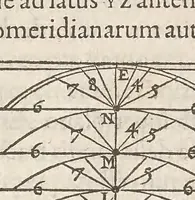 An illustration from Orontii Finei Delphinatis, regii mathematicarvm professoris, De solaribus horologiis, & quadrantibus, libri quatuor. Sequens pagina summa librorum capita tibi expediet (1560)