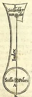 Picture 16 of 24 from Orontii Finei Delphinatis, regii mathematicarvm professoris, De solaribus horologiis & quadrantibus libri quatuor (1560), leaf 111