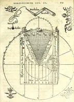 Picture 18 of 24 from Orontii Finei Delphinatis, regii mathematicarvm professoris, De solaribus horologiis & quadrantibus libri quatuor (1560), leaf 201