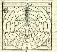 An illustration from Orontii Finei Delphinatis, regii mathematicarvm professoris, De solaribus horologiis & quadrantibus libri quatuor (1560)