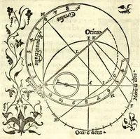 Picture 7 of 24 from Orontii Finei Delphinatis, regii mathematicarvm professoris, De solaribus horologiis & quadrantibus libri quatuor (1560), leaf 67