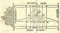 Picture 9 of 24 from Orontii Finei Delphinatis, regii mathematicarvm professoris, De solaribus horologiis & quadrantibus libri quatuor (1560), leaf 75
