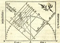 An illustration from Orontii Finei Delphinatis, regii mathematicarvm professoris, De solaribus horologiis & quadrantibus libri quatuor (1560)