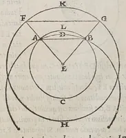 An illustration from Orontij Finei Delphinatis ... [De mundi sphaera, sive Cosmographia] primáve astronomiae parte, lib. V: in audita methodo ab authore renouati, proprijsque tum commentarijs [&] figuris, tum demonstrationibus [&] tabulis recens illustrati. : Eiusdem Orontii, rectarum in circuli quadrante subtensarum (quos sinus vocant) demonstratio, supputatióq[ue]; facillima, nunc primùm edita: vnà cum eoru[n]de[m] sinuu[m] tabula, fideli admodu[m] calculo restitua. : Eiusdem Orontii, organum vniuersale, ex supradicta sinuu[m] ratione contextu[m], quo tu[m] geometrici, tu[m] omnes astronomici canones, ex quatuor sinuu[m] proportione pendentes, mira facilitate practicantur (1542)