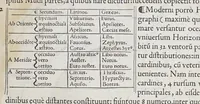 An illustration from Orontij Finei Delphinatis ... [De mundi sphaera, sive Cosmographia] primáve astronomiae parte, lib. V: in audita methodo ab authore renouati, proprijsque tum commentarijs [&] figuris, tum demonstrationibus [&] tabulis recens illustrati. : Eiusdem Orontii, rectarum in circuli quadrante subtensarum (quos sinus vocant) demonstratio, supputatióq[ue]; facillima, nunc primùm edita: vnà cum eoru[n]de[m] sinuu[m] tabula, fideli admodu[m] calculo restitua. : Eiusdem Orontii, organum vniuersale, ex supradicta sinuu[m] ratione contextu[m], quo tu[m] geometrici, tu[m] omnes astronomici canones, ex quatuor sinuu[m] proportione pendentes, mira facilitate practicantur (1542)