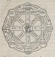 An illustration from Orontij Finei Delphinatis ... [De mundi sphaera, sive Cosmographia] primáve astronomiae parte, lib. V: in audita methodo ab authore renouati, proprijsque tum commentarijs [&] figuris, tum demonstrationibus [&] tabulis recens illustrati. : Eiusdem Orontii, rectarum in circuli quadrante subtensarum (quos sinus vocant) demonstratio, supputatióq[ue]; facillima, nunc primùm edita: vnà cum eoru[n]de[m] sinuu[m] tabula, fideli admodu[m] calculo restitua. : Eiusdem Orontii, organum vniuersale, ex supradicta sinuu[m] ratione contextu[m], quo tu[m] geometrici, tu[m] omnes astronomici canones, ex quatuor sinuu[m] proportione pendentes, mira facilitate practicantur (1542)