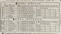 Picture 8 of 22 from Orontij Finei Delphinatis ... [De mundi sphaera, sive Cosmographia] primáve astronomiae parte, lib. V: in audita methodo ab authore renouati, proprijsque tum commentarijs [&] figuris, tum demonstrationibus [&] tabulis recens illustrati. : Eiusdem Orontii, rectarum in circuli quadrante subtensarum (quos sinus vocant) demonstratio, supputatióq[ue]; facillima, nunc primùm edita: vnà cum eoru[n]de[m] sinuu[m] tabula, fideli admodu[m] calculo restitua. : Eiusdem Orontii, organum vniuersale, ex supradicta sinuu[m] ratione contextu[m], quo tu[m] geometrici, tu[m] omnes astronomici canones, ex quatuor sinuu[m] proportione pendentes, mira facilitate practicantur (1542), leaf 39