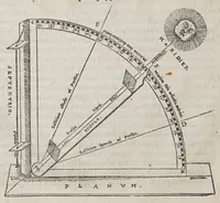 An illustration from Orontij Finei Delphinatis ... [De mundi sphaera, sive Cosmographia] primáve astronomiae parte, lib. V: in audita methodo ab authore renouati, proprijsque tum commentarijs [&] figuris, tum demonstrationibus [&] tabulis recens illustrati. : Eiusdem Orontii, rectarum in circuli quadrante subtensarum (quos sinus vocant) demonstratio, supputatióq[ue]; facillima, nunc primùm edita: vnà cum eoru[n]de[m] sinuu[m] tabula, fideli admodu[m] calculo restitua. : Eiusdem Orontii, organum vniuersale, ex supradicta sinuu[m] ratione contextu[m], quo tu[m] geometrici, tu[m] omnes astronomici canones, ex quatuor sinuu[m] proportione pendentes, mira facilitate practicantur (1542)
