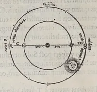 An illustration from Orontij Finei Delphinatis ... [De mundi sphaera, sive Cosmographia] primáve astronomiae parte, lib. V: in audita methodo ab authore renouati, proprijsque tum commentarijs [&] figuris, tum demonstrationibus [&] tabulis recens illustrati. : Eiusdem Orontii, rectarum in circuli quadrante subtensarum (quos sinus vocant) demonstratio, supputatióq[ue]; facillima, nunc primùm edita: vnà cum eoru[n]de[m] sinuu[m] tabula, fideli admodu[m] calculo restitua. : Eiusdem Orontii, organum vniuersale, ex supradicta sinuu[m] ratione contextu[m], quo tu[m] geometrici, tu[m] omnes astronomici canones, ex quatuor sinuu[m] proportione pendentes, mira facilitate practicantur (1542)
