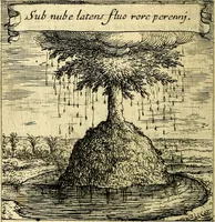An illustration from Orphevs evcharisticvs. Sive devs absconditvs humanitatis illecebris illustriores mundi partes ad se pertrahens, vltroneas arcanae maiestatis adoratrices (1657)