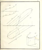 Picture 6 of 14 from Osnovaniia nachertatelnoi geometrii (1834), leaf 244