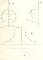 Picture 8 of 14 from Osnovaniia nachertatelnoi geometrii (1834), leaf 248