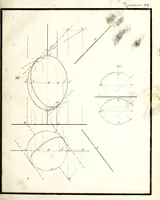 Picture 10 of 14 from Osnovaniia nachertatelnoi geometrii (1834), leaf 252