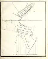 Picture 11 of 14 from Osnovaniia nachertatelnoi geometrii (1834), leaf 254
