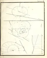 Picture 12 of 14 from Osnovaniia nachertatelnoi geometrii (1834), leaf 256