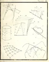 Picture 13 of 14 from Osnovaniia nachertatelnoi geometrii (1834), leaf 258